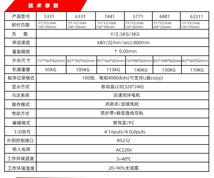 E-_美工文件_高金浩_详情_高金浩螺丝机详情-_07.jp