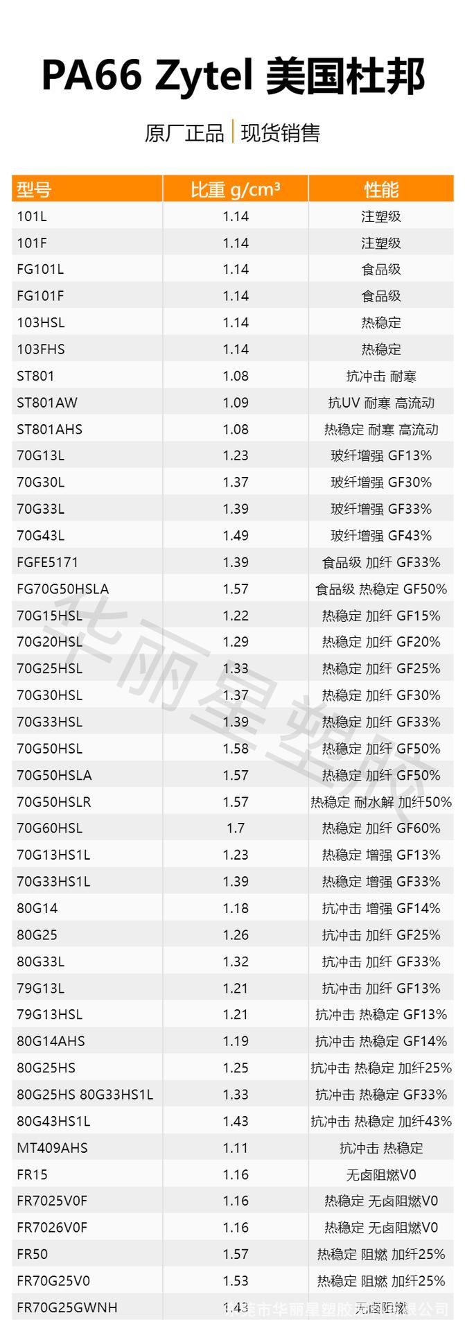 杜邦PA66型号汇总_副本