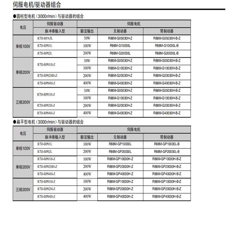 R7D,R88M欧姆龙14
