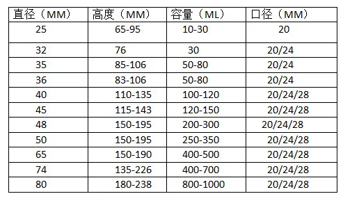螺纹口铝瓶