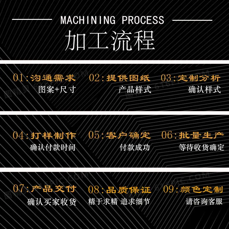详细