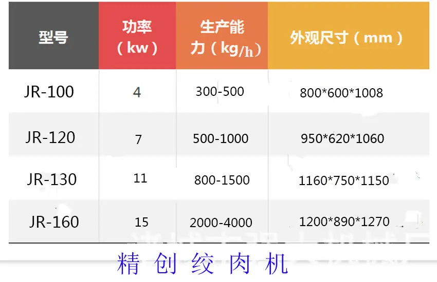 绞肉机.jpg