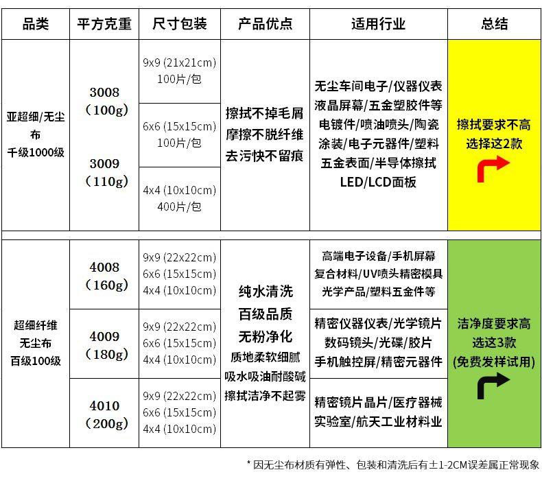 无尘布