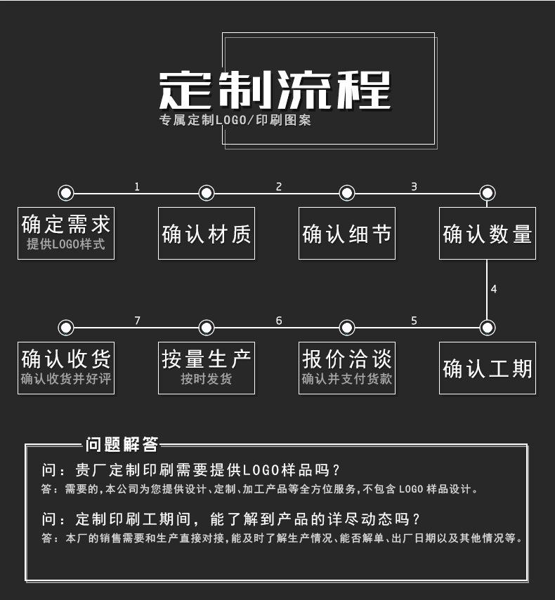 定制流程