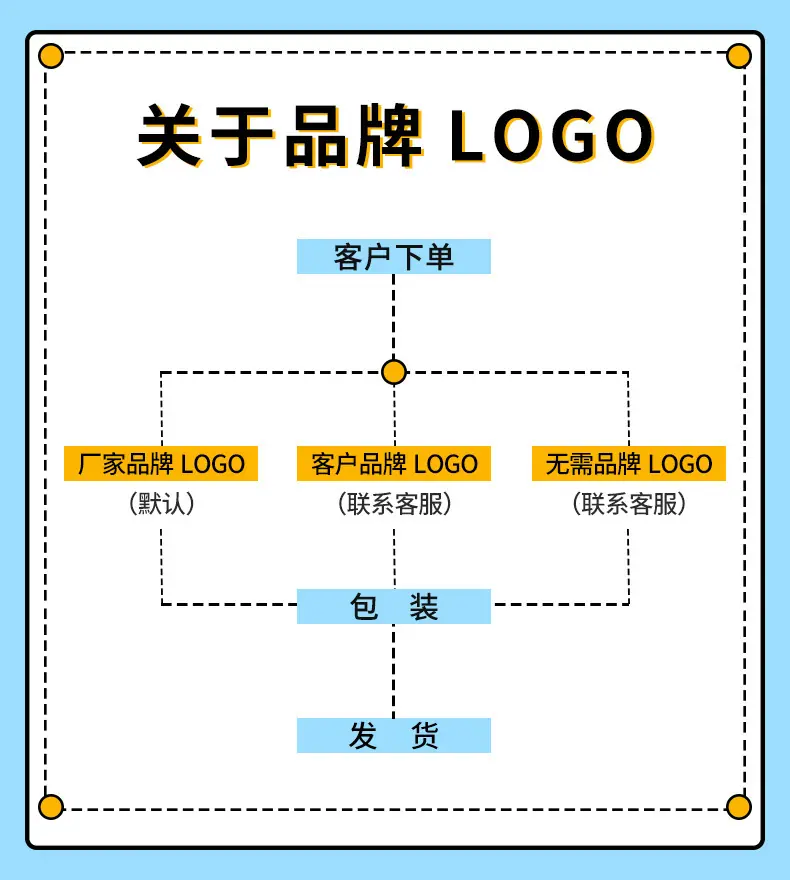 详情3