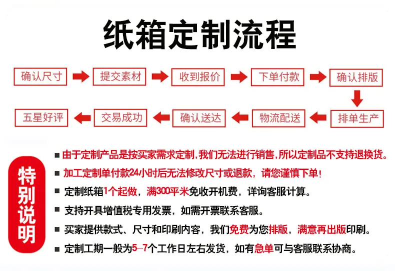 定制流程_02