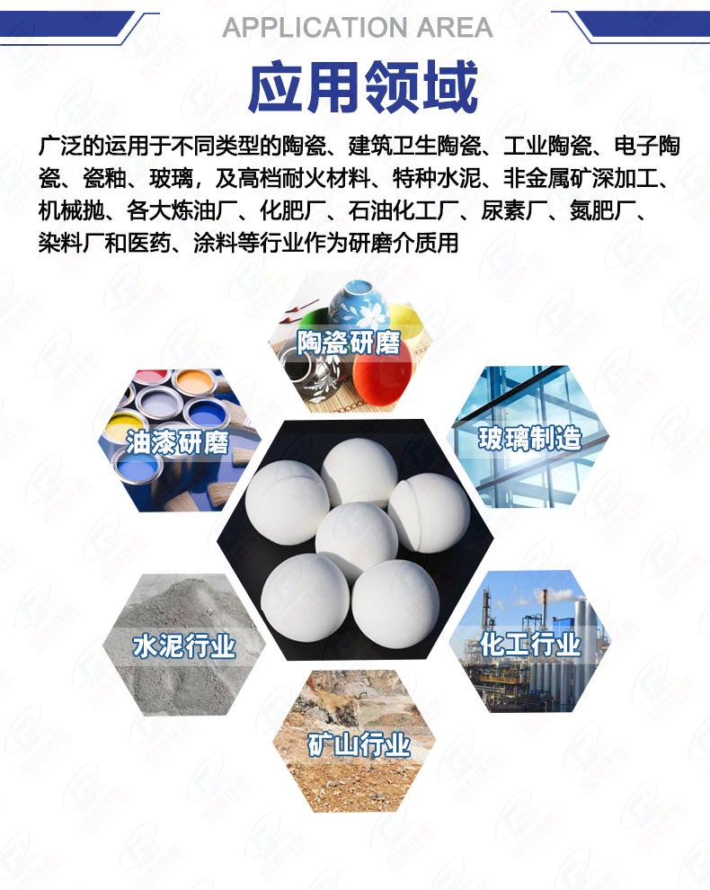 研磨球详情页-应用领域4.jpg