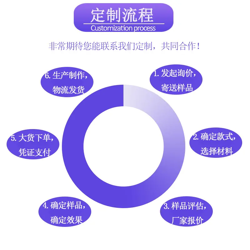 7定制流程.jpg