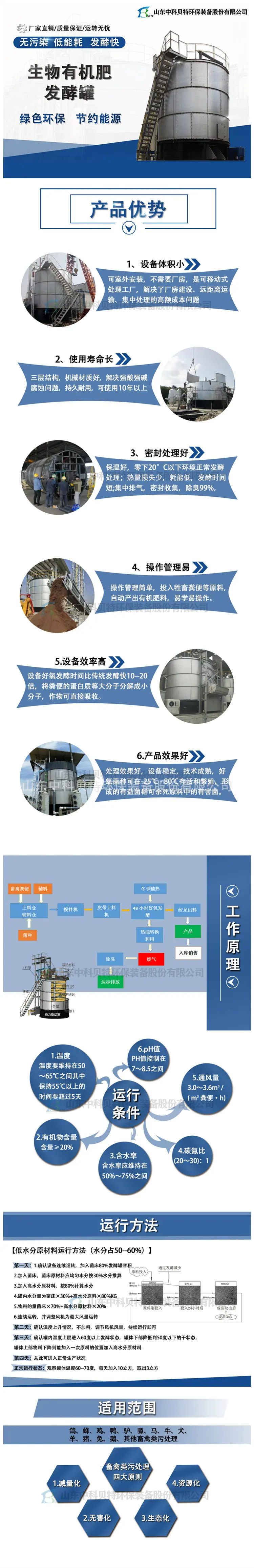 1.有机肥发酵罐封面中科_副本.jpg