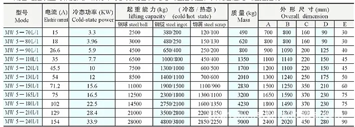 起重电磁铁-参数详情.jpg