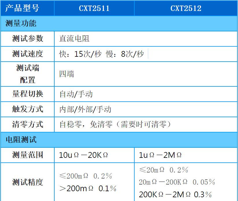 直流低电阻测试仪