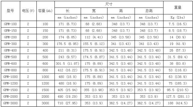2V规格尺寸