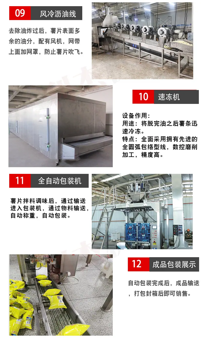 1薯条流水线详情页1-红底_06.jpg