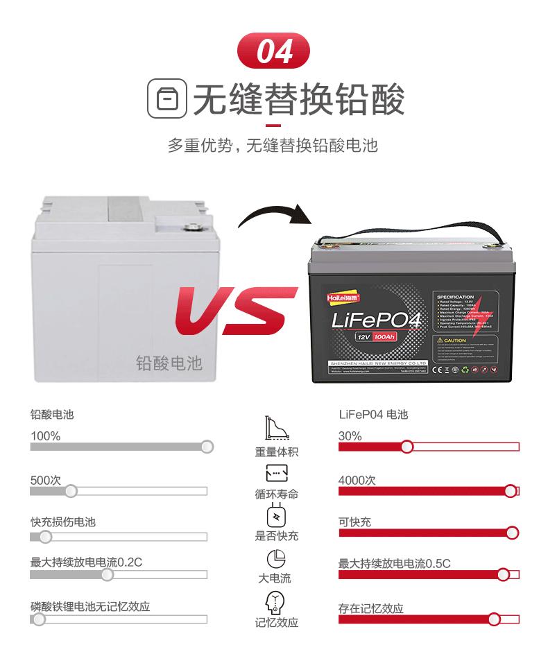 1688锂代铅酸12V&24V详情_07.g
