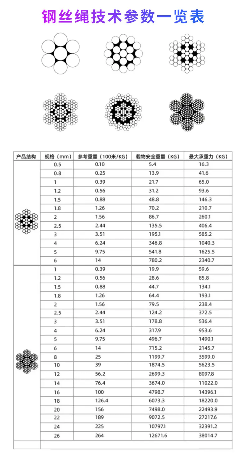钢丝绳详情_06