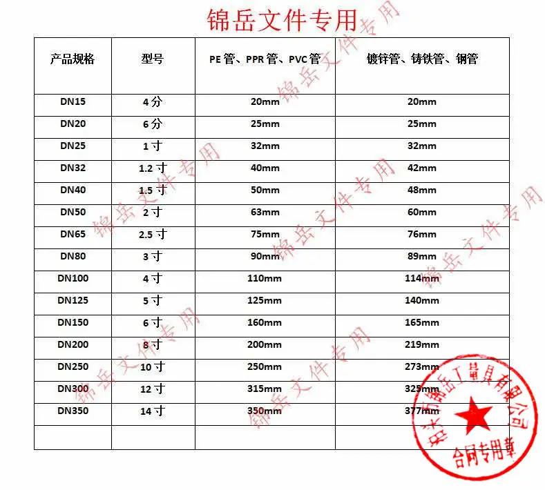哈夫节尺寸