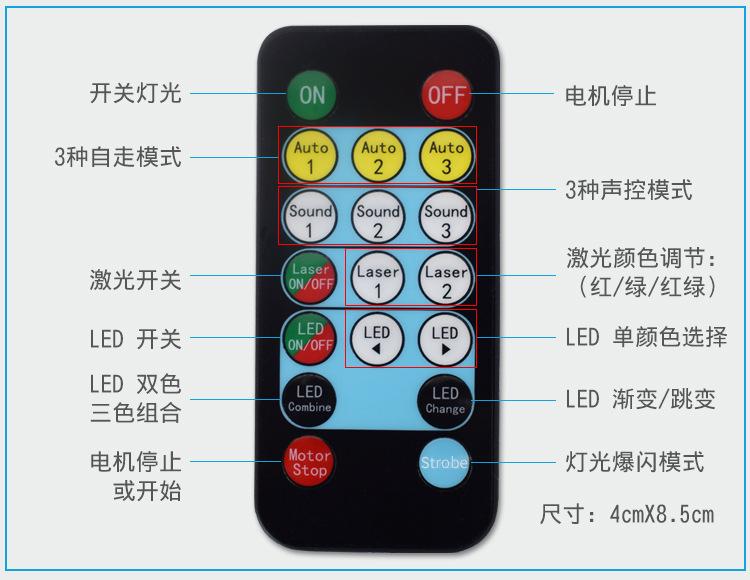 详情