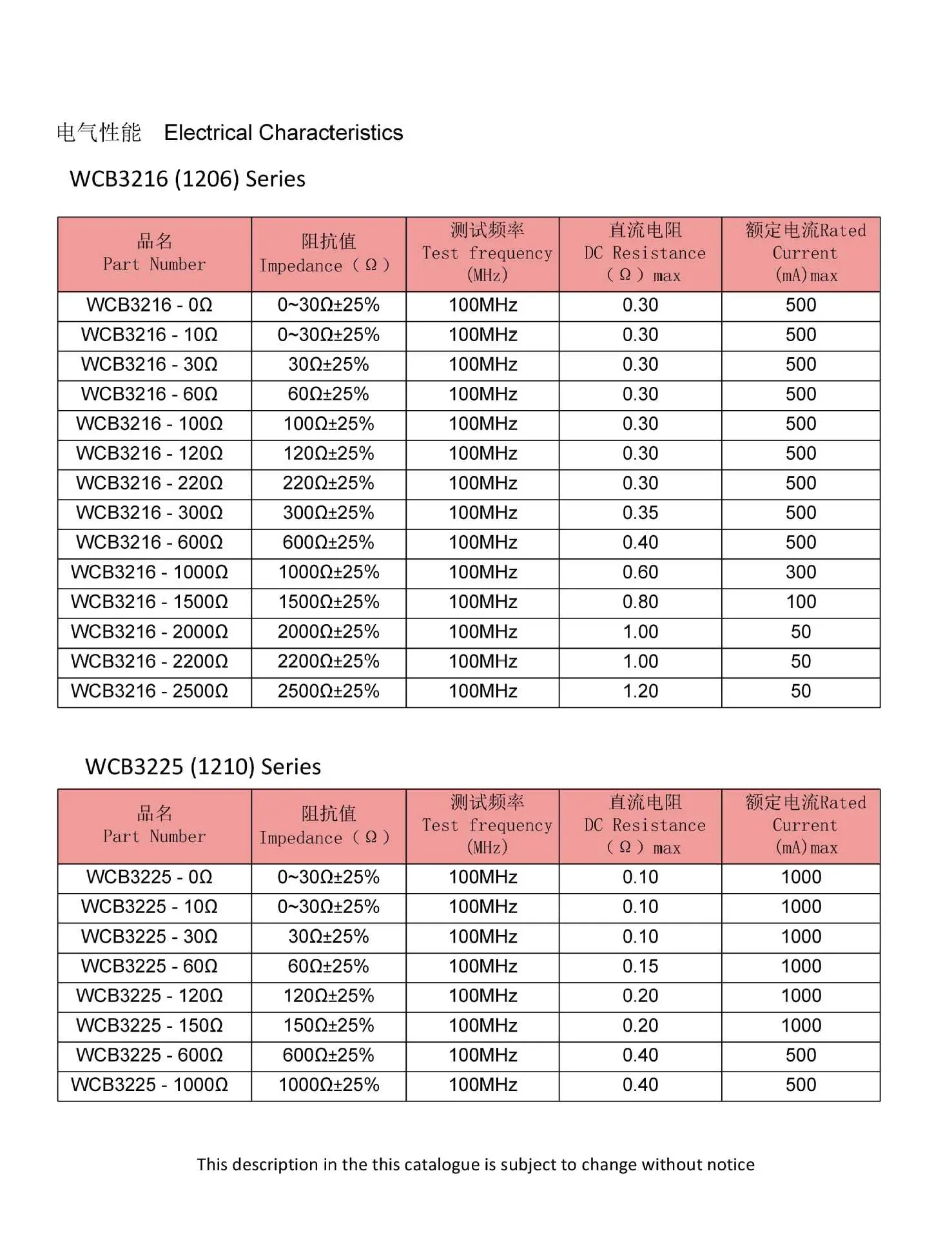 叠层常规磁珠 用于一般信号线已改_页面_5.jpg