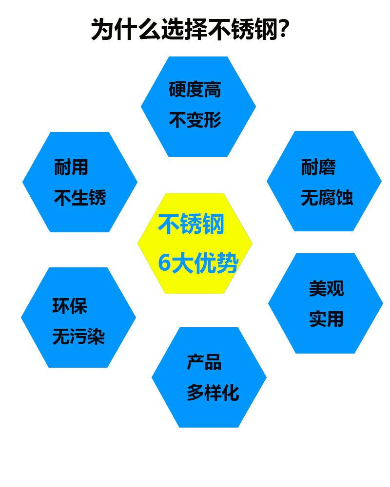 不锈钢图片