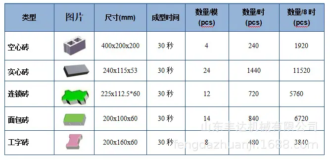 QTJ4-40产量表