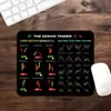 Alfombrilla de Ratón con Gráfico de Velas K-Line Personalizada Guía de Inversión Regalo Transfronterizo para Computadora Ip Alfombrilla Grande Pequeña para Mesa