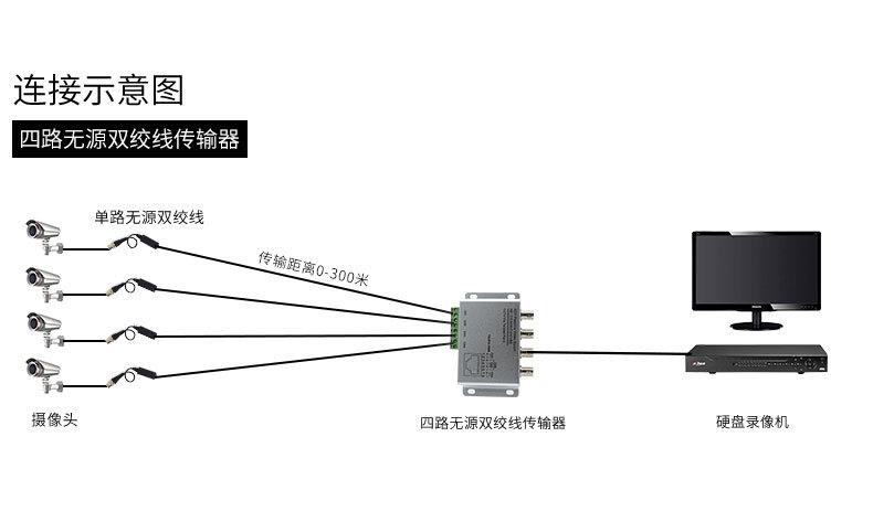 高清双绞线传输器