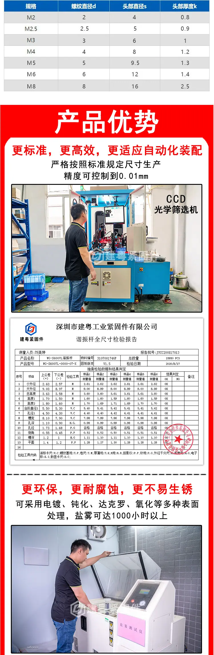十字扁大平头平尾自攻建粤详情页_02.jpg