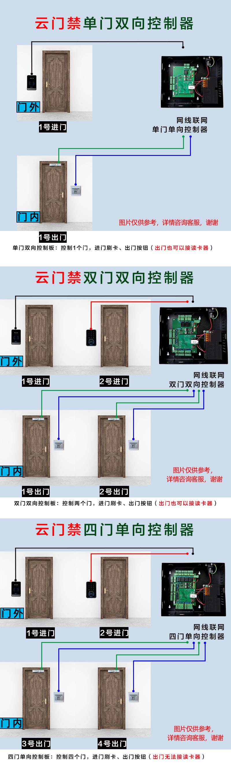 网线联网控制器.jpg