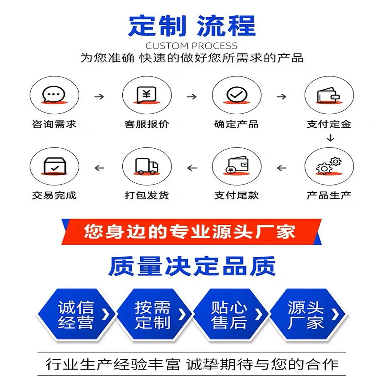 定制流程