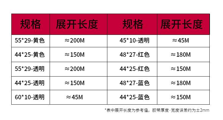 胶带尺寸表