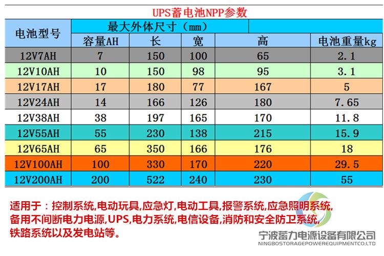 NPP尺寸图详情页