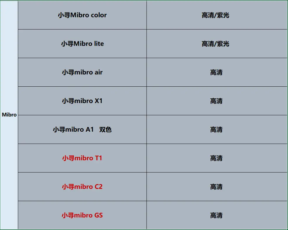 型号