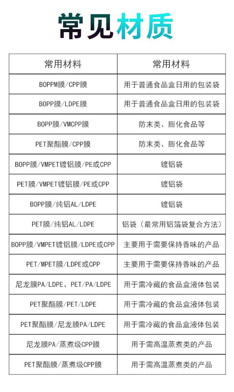 拉链食品袋