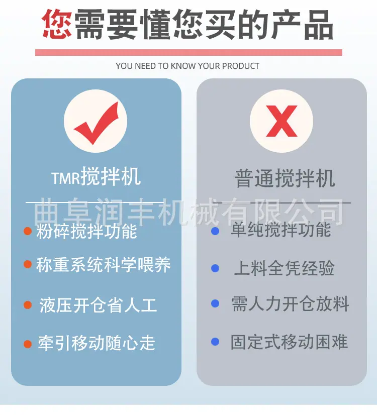 TMR搅拌机