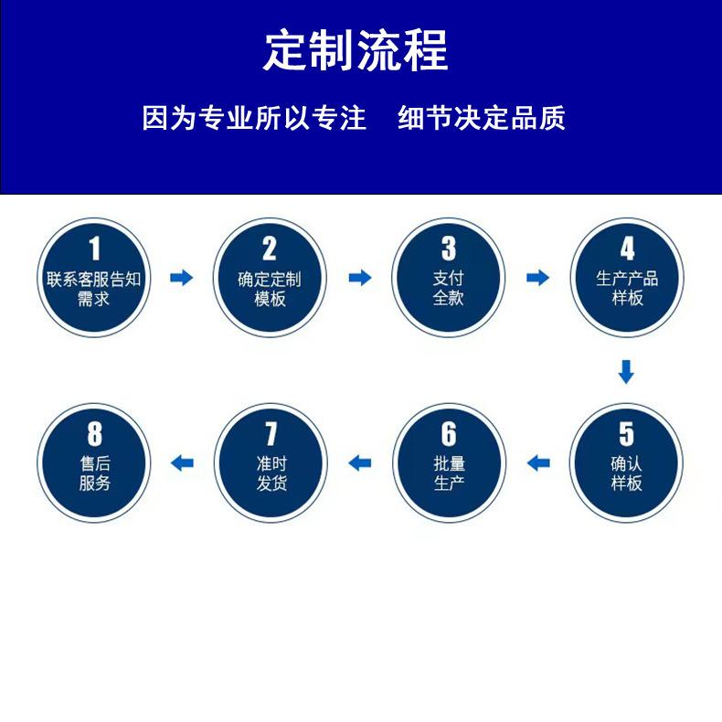 定制模版