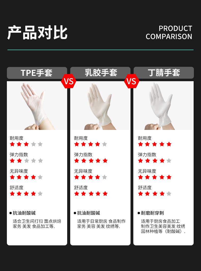 一次性相腈乳胶橡胶手套