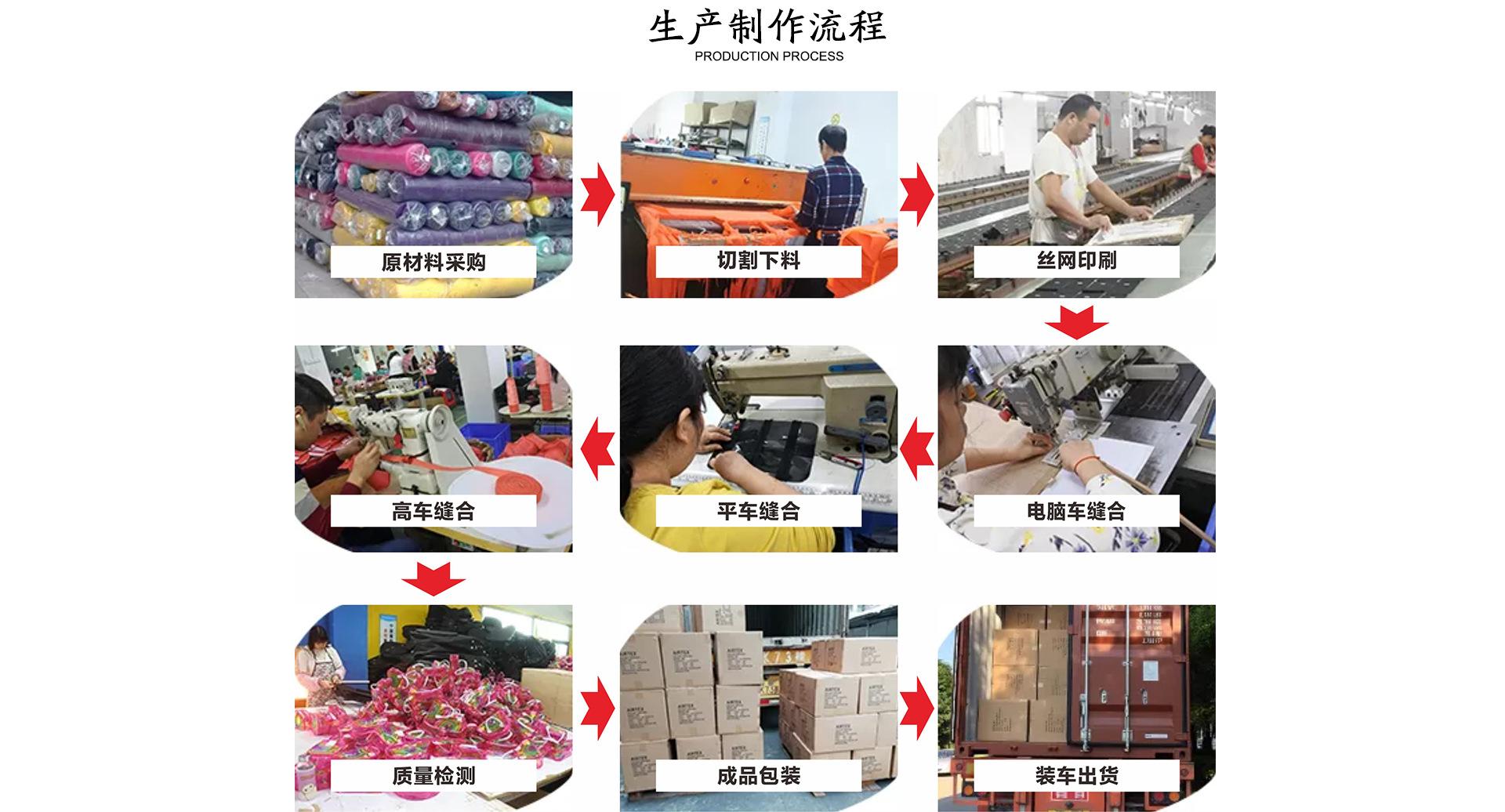 宠物箱包生产流程