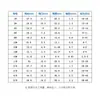 Dexin 6066-2X3 Anzuelo Triple Anzuelo de Ancla Triple Anzuelo de Garra Triple Anzuelo de Pesca de Ancla Recubierto de Teflón Recubrimiento de Níquel Negro para Exteriores