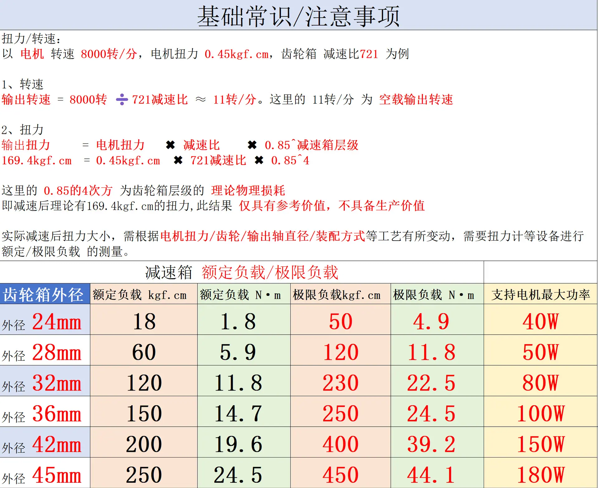 减速箱注意事项