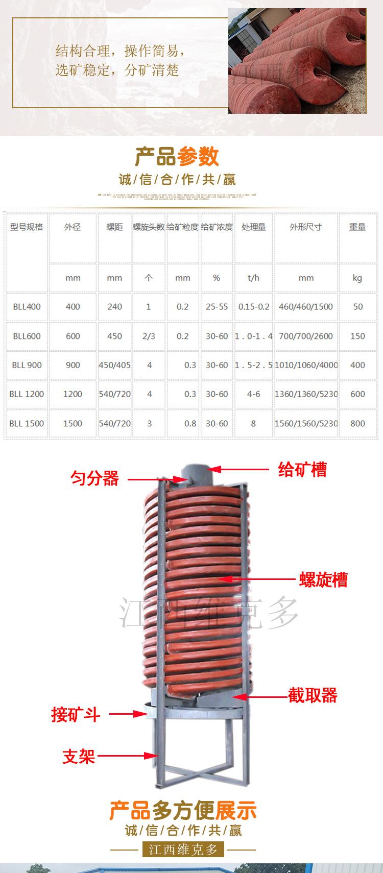 螺旋溜槽 (5)