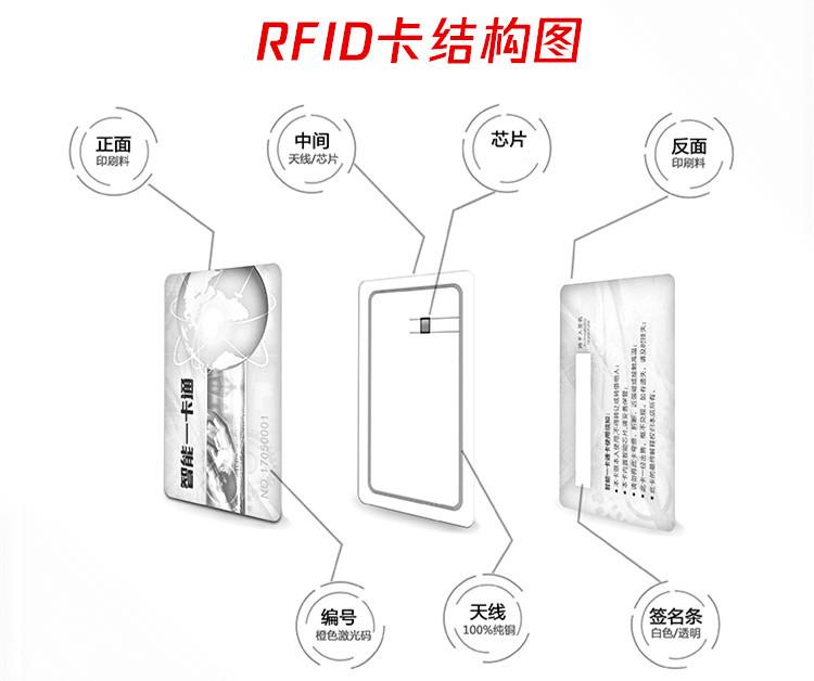 RFID卡结构图