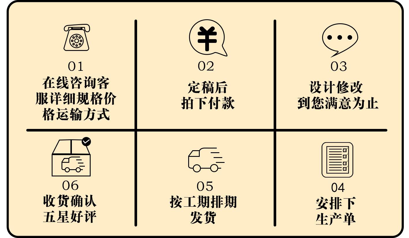 03定制流程（3）