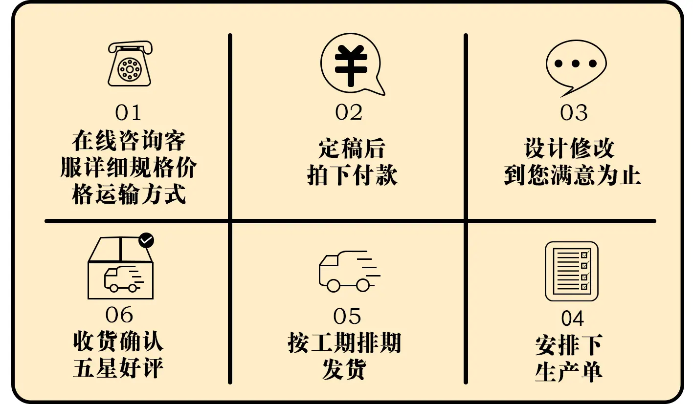 03定制流程（3）
