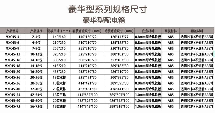 配电箱塑料