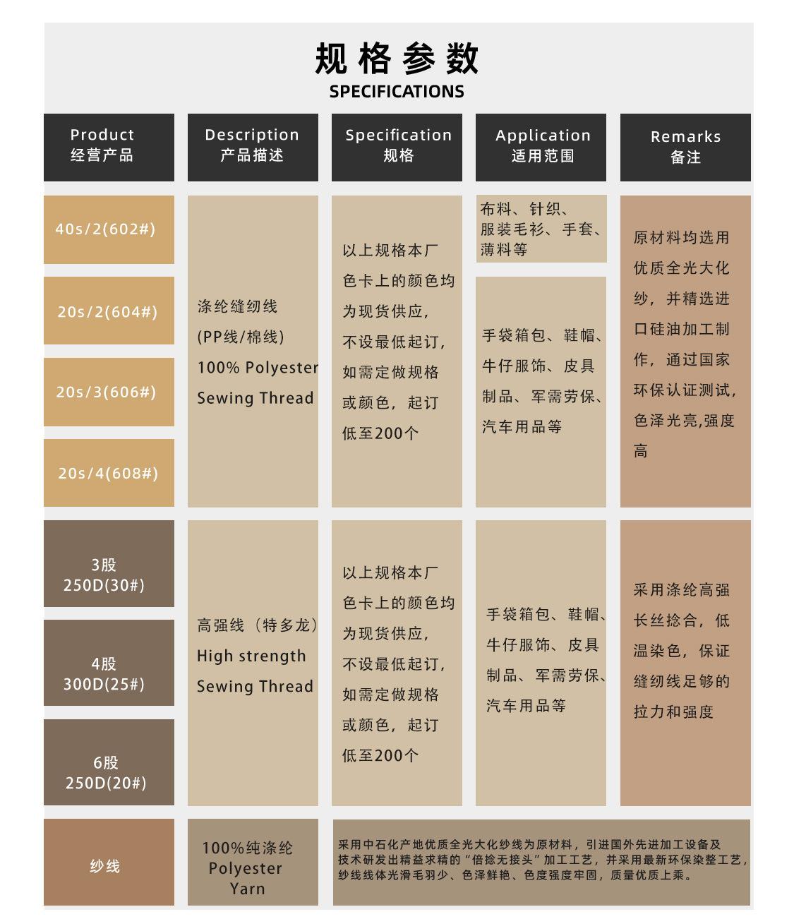 缝纫线产品详情_07.jpg
