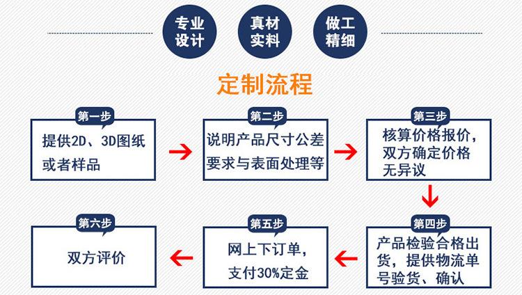 加工详情