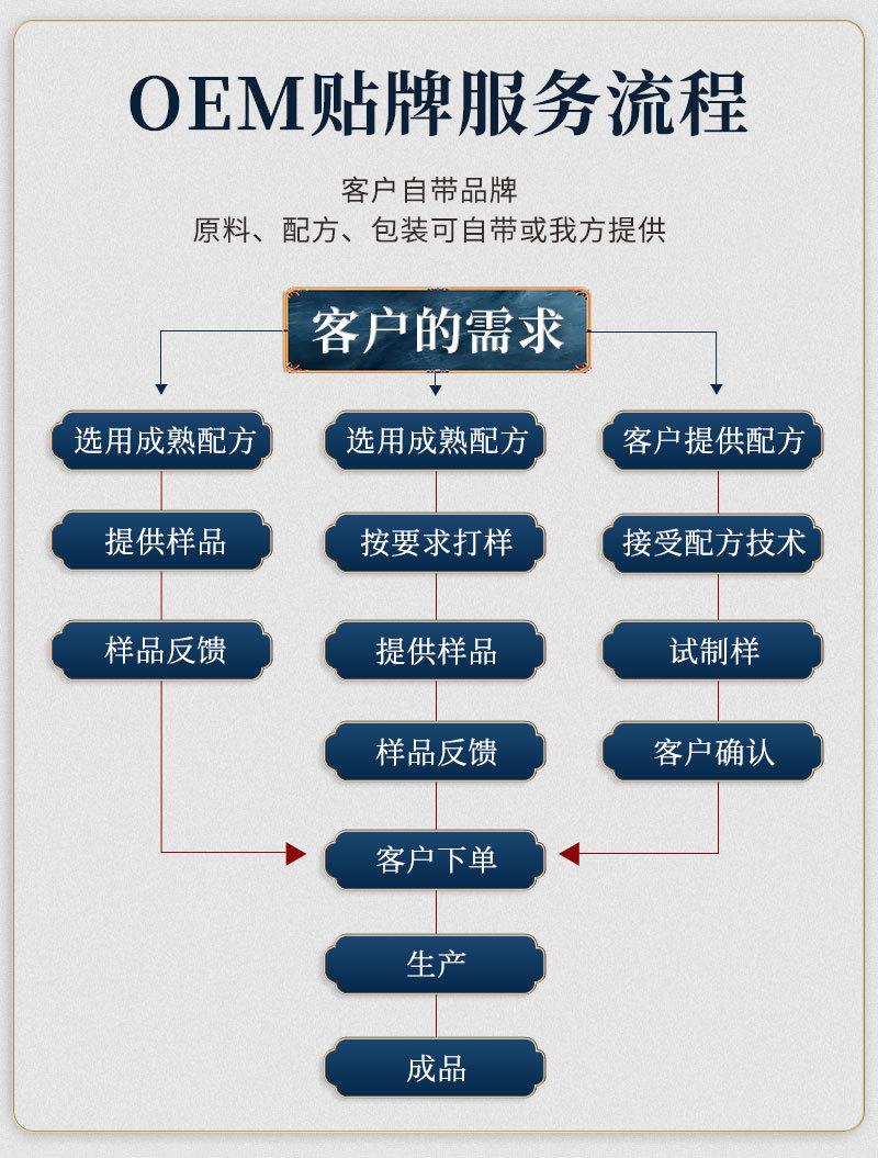 通用详情_04