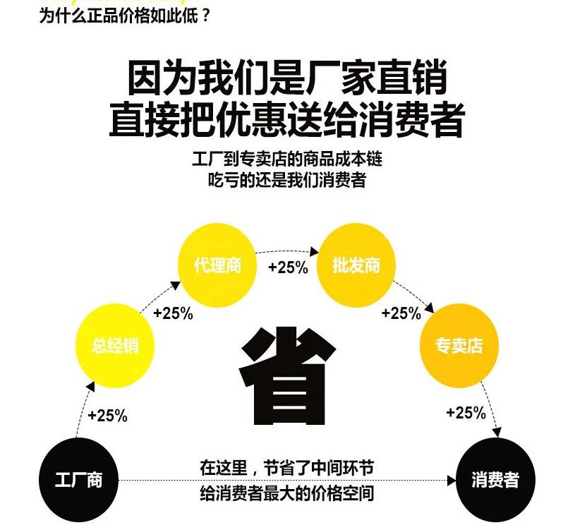 O1CN01is0uB11w0FuDRm6L2_!!2880