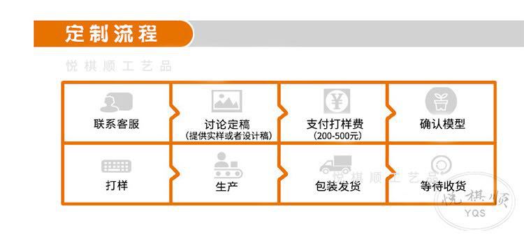 定制流程