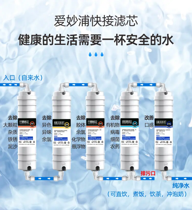 10寸快接滤芯通用详情03
